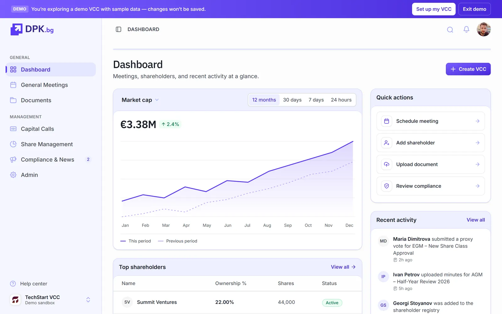 DPK platform demo mode